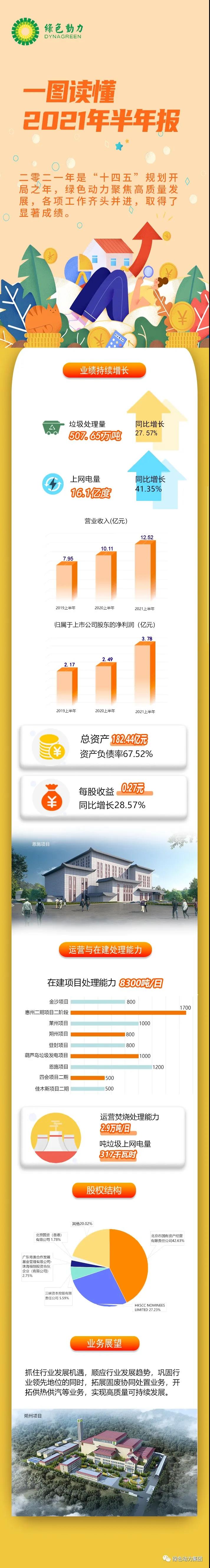 一图读懂必一运动
2021年半年报！