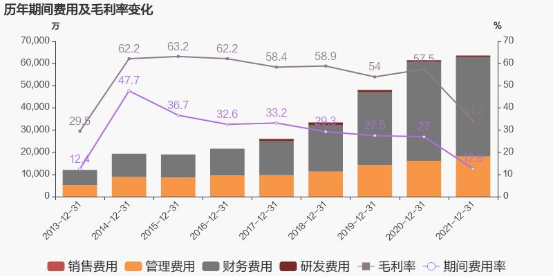 「图解年报」必一运动
：2021年归母净利润同比增长38.6%，约为7亿元