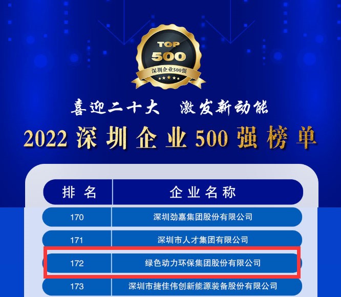 2022深圳企业500强发布，必一运动
大幅跃升近百位
